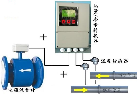 電磁式熱量表，電磁式冷量表，電磁熱量表，電磁冷量表，電磁熱能表，電磁式熱能表